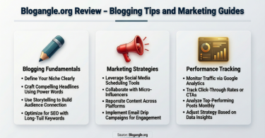 blogangle org review – blogging tips and marketing guides